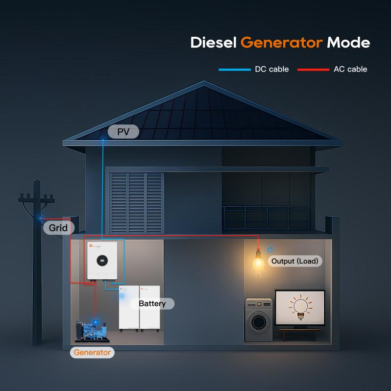12 kW off-grid omvormer1